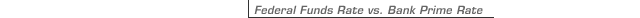 Federal Funds Rate vs. Bank Prime Rate