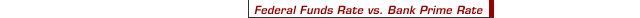 Federal Funds Rate vs. Bank Prime Rate